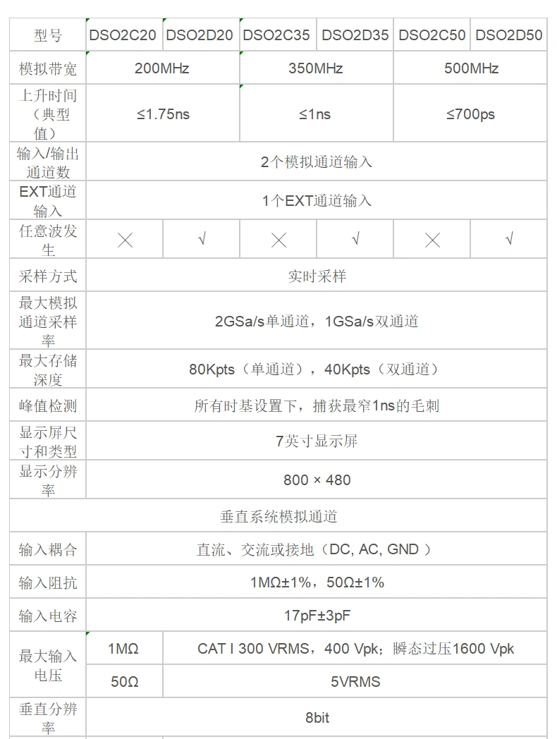 台式示波器 DSO2D20(2GSa/s)系列
