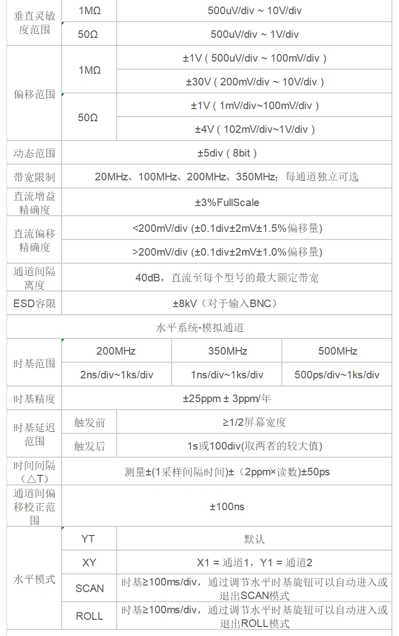 台式示波器 DSO2D20(2GSa/s)系列