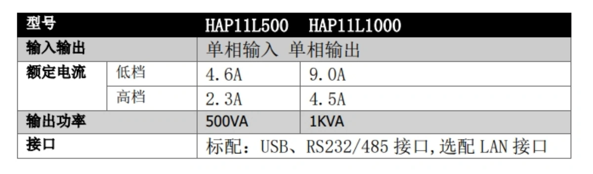汉泰克示波型变频电源HAP11L500 / HAP11L1000：实时波形+长时录制，开启高精度测试新时代