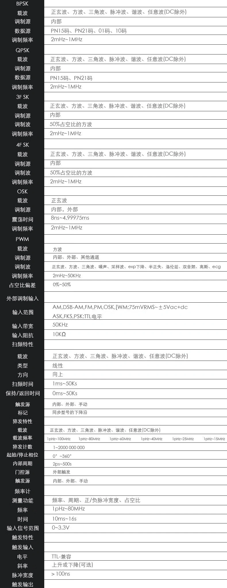 HDG3000B系列