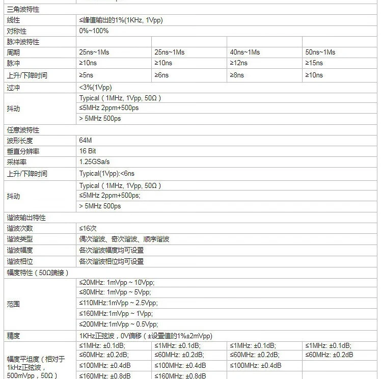 HDG6000B系列
