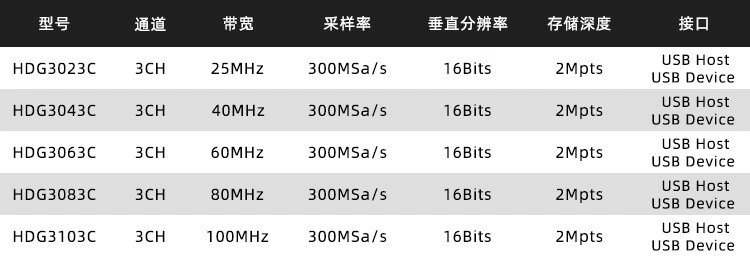 HDG3000C系列
