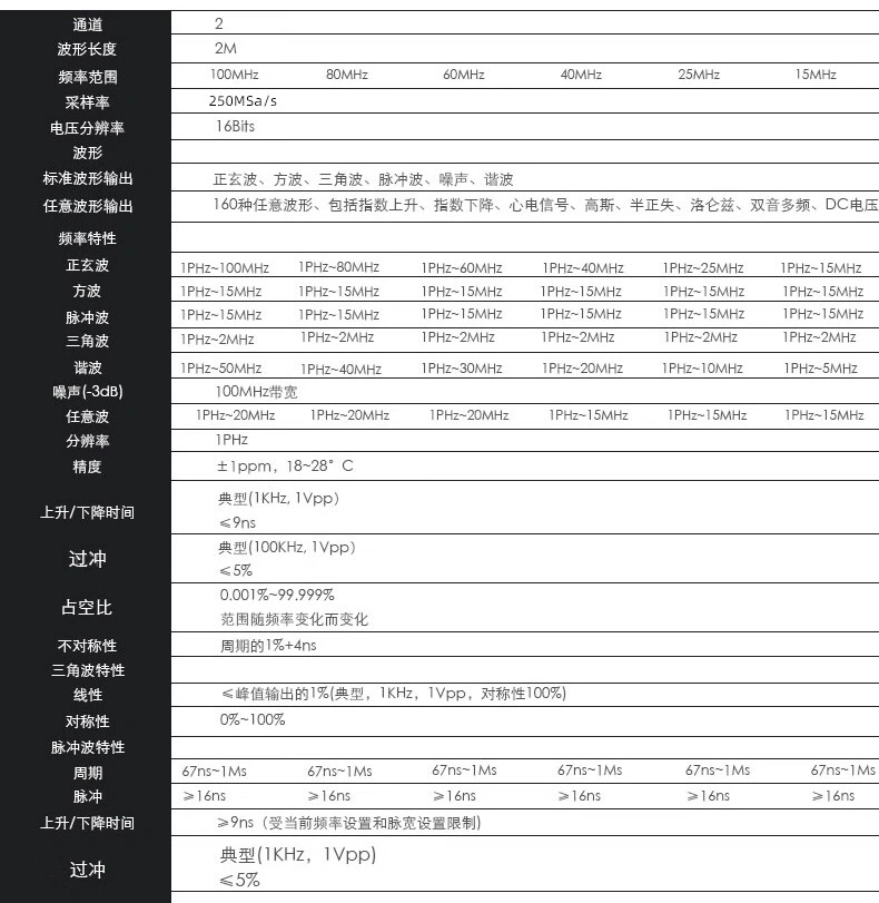 HDG3000B系列