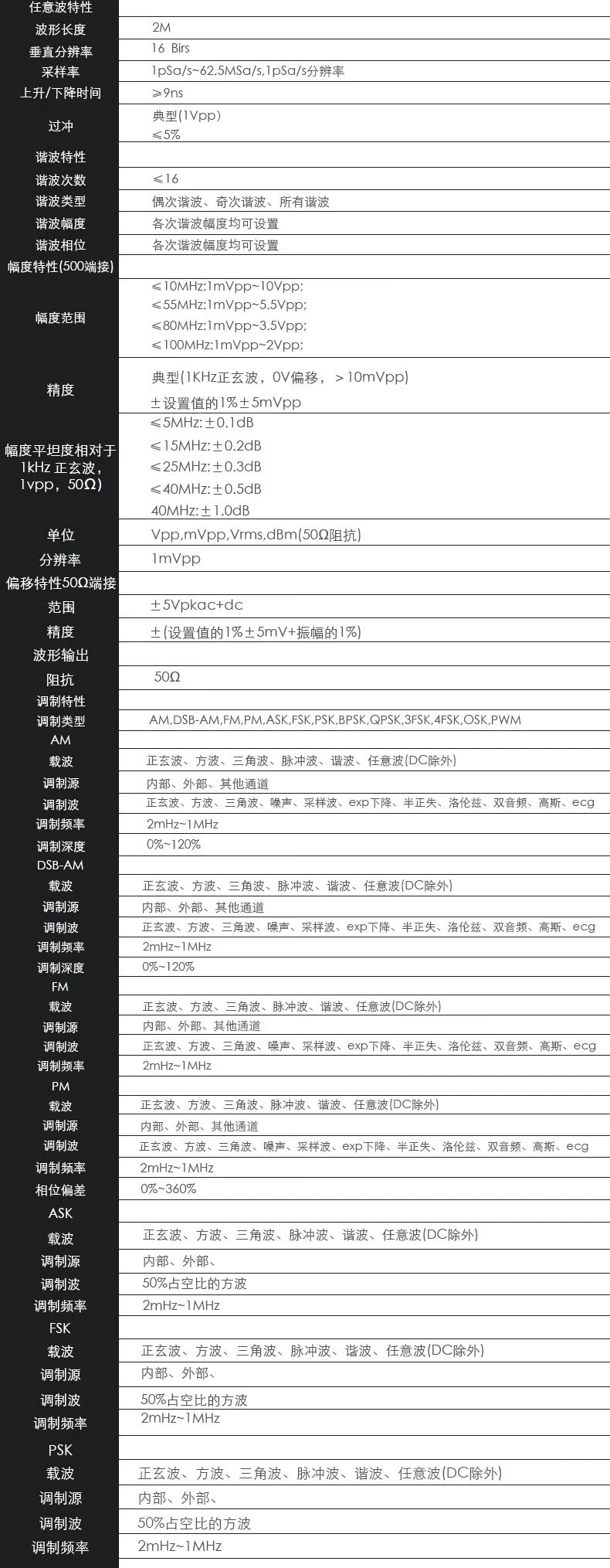 HDG3000B系列