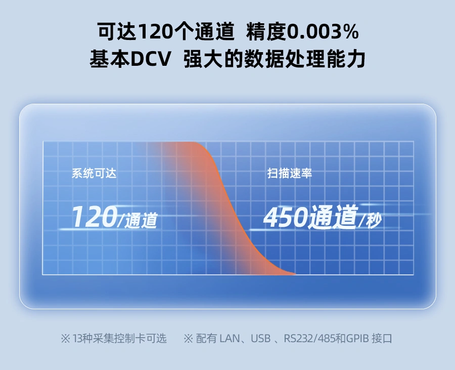 DAQ4080A数据采集器