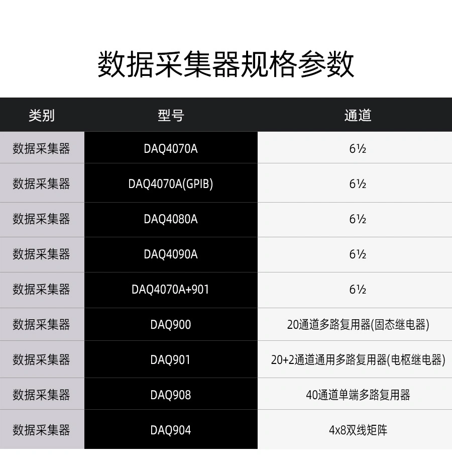 DAQ4080A数据采集器