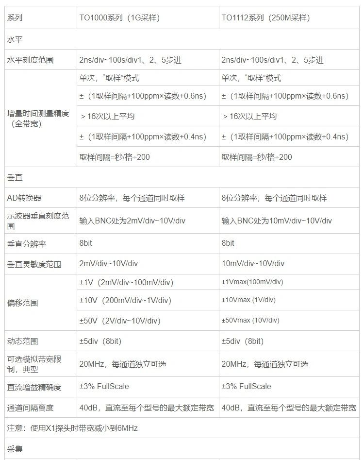 手持示波器HantekTO1000系列