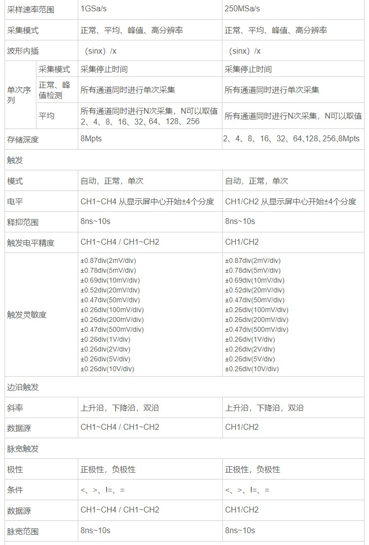 手持示波器HantekTO1000系列