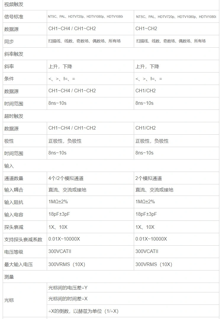 手持示波器HantekTO1000系列