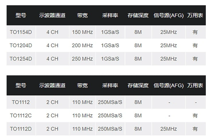 手持示波器HantekTO1000系列