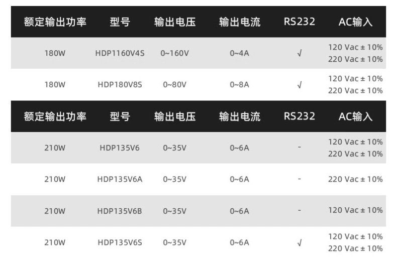 HDP1000系列可编程直流电源