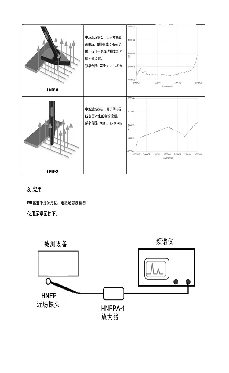低频磁场探头（9kHz-50MHz）