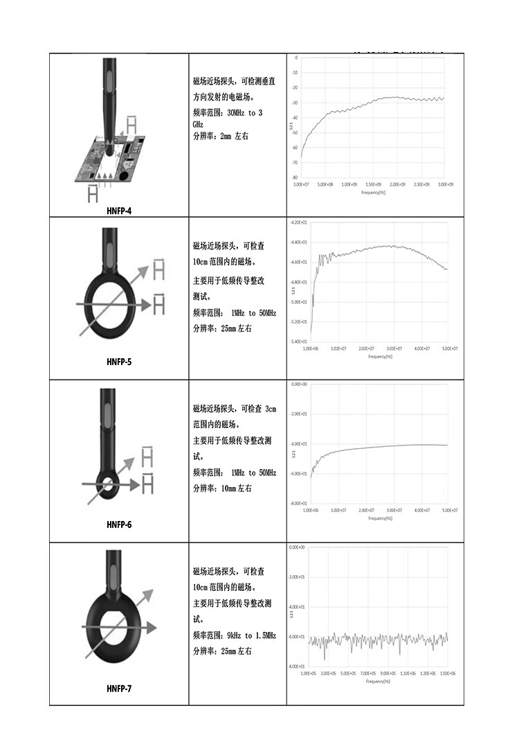 低频磁场探头（9kHz-50MHz）