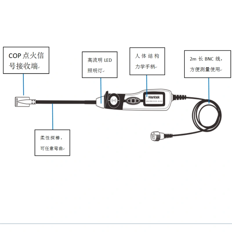 HT25COP