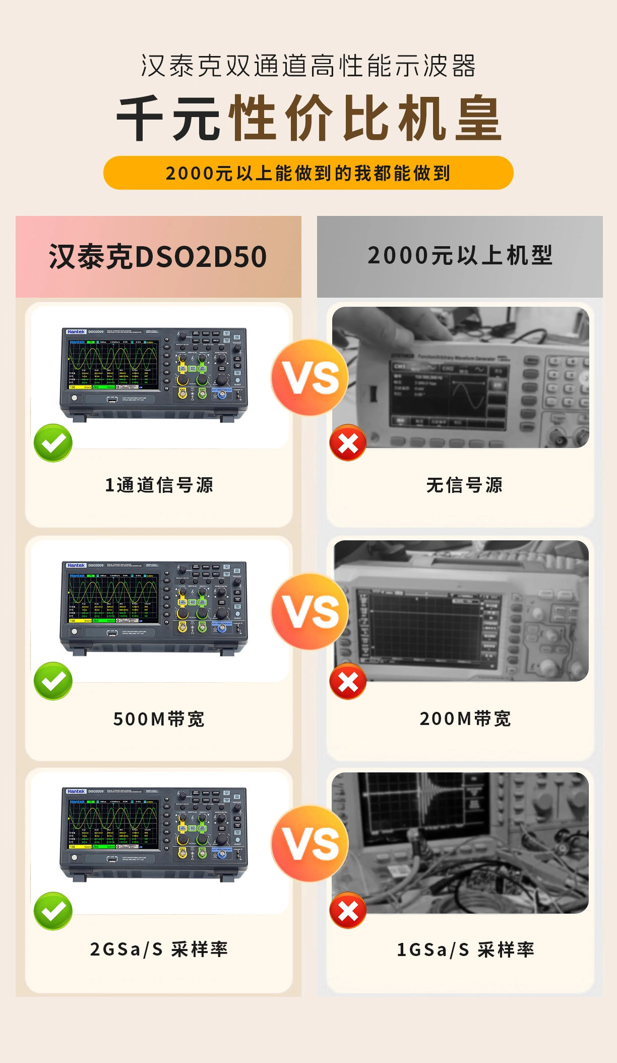 台式示波器 DSO2D20(2GSa/s)系列