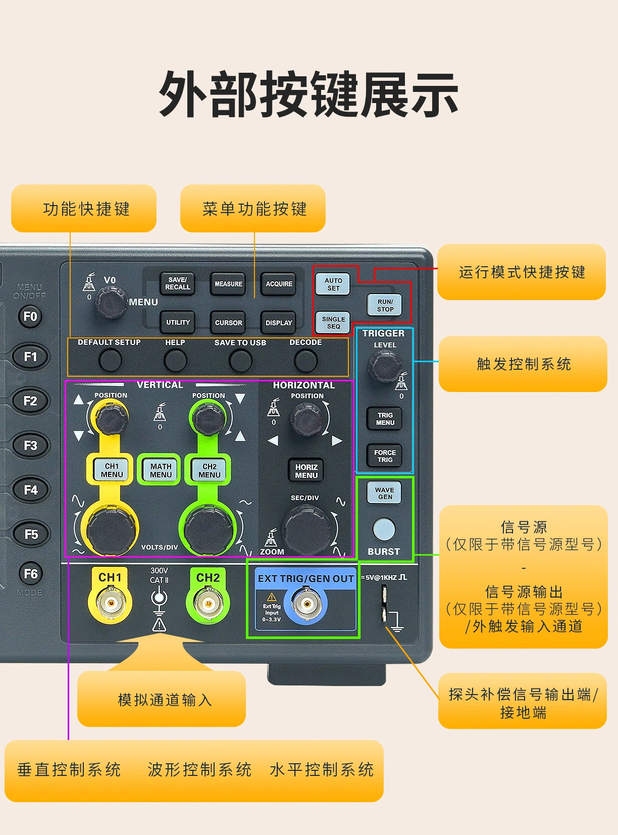 台式示波器 DSO2D20(2GSa/s)系列