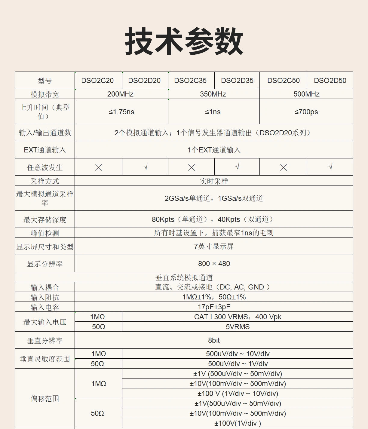 台式示波器 DSO2D20(2GSa/s)系列