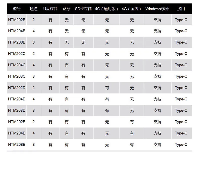 多路测温仪HTM200系列
