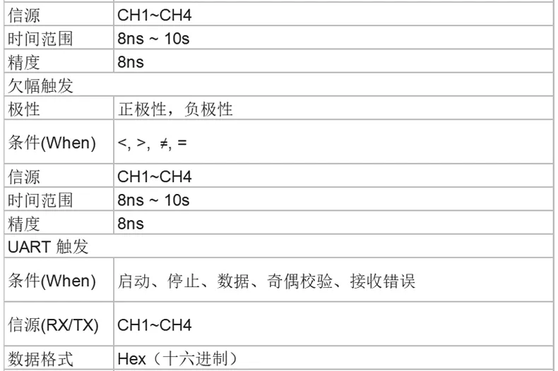 数字示波器 DSO4004C系列