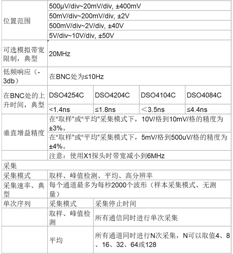 数字示波器 DSO4004C系列