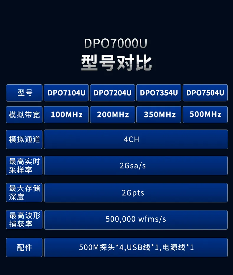 数字示波器DPO7000系列