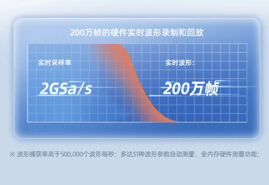 数字示波器DPO7000系列