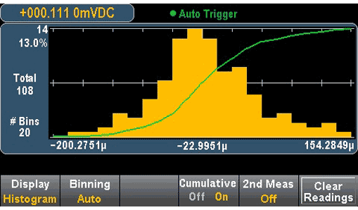 六位半数字万用表 HDM3065-3000V-100A