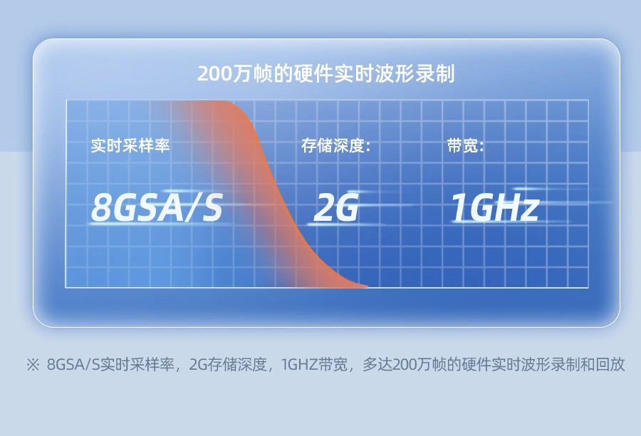 4通道数字示波器 DPO8000系列 4通道数字示波器 DPO8000系列