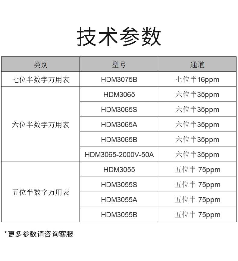 六位半数字万用表 HDM3065系列 六位半数字万用表 HDM3065系列