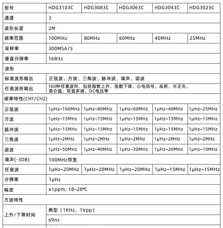 HDG3000C系列