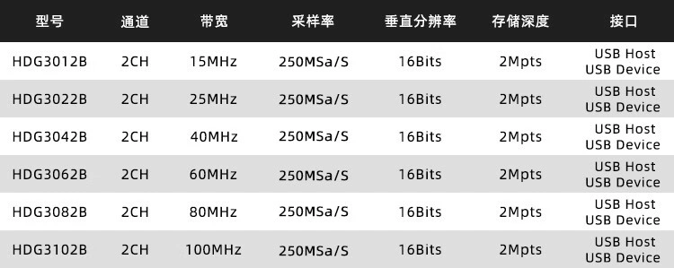 HDG3000B系列