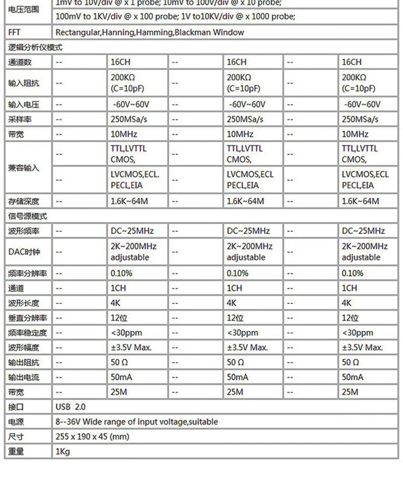 USB虚拟示波器DSO3000A (1GSa/s)系列