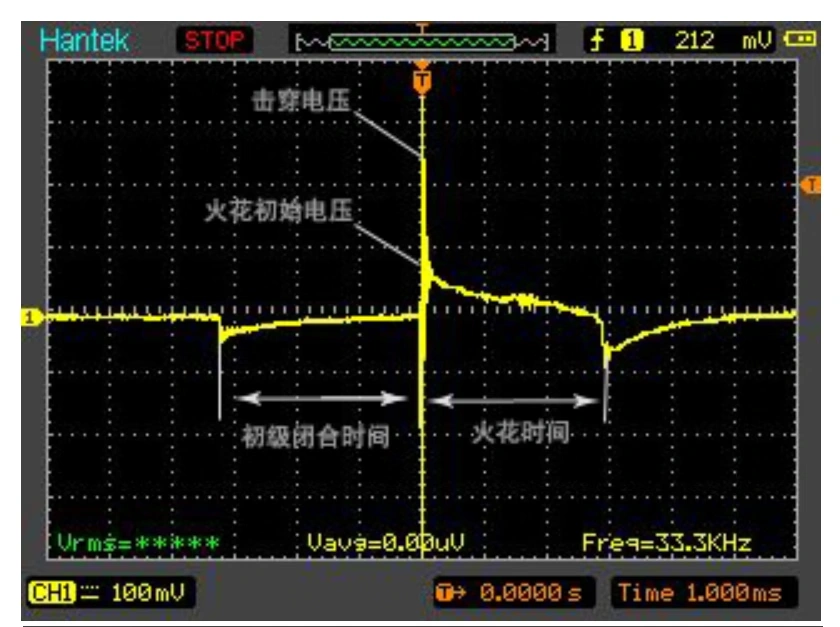 HT20COP独立点火探头