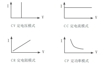 HDL3000系列多通道直流电子负载